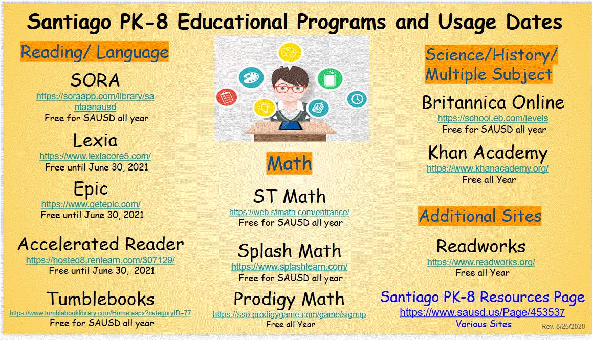Edu_Prg Chart 